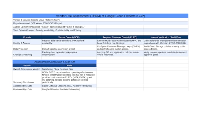 review vendor soc reports and create a cuec risk matrix